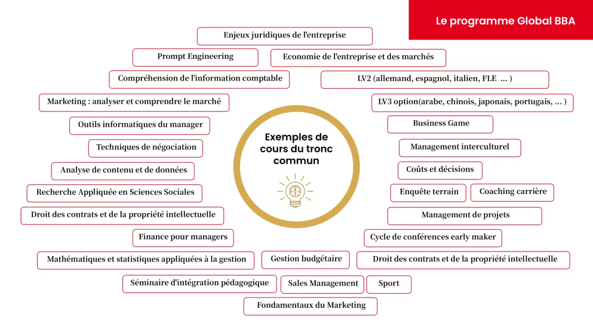 cours_global_bba_emlyon cours_global_bba_emlyon