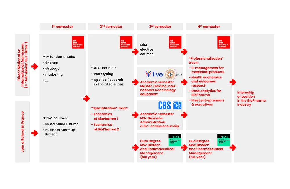 mim-hits-emlyon