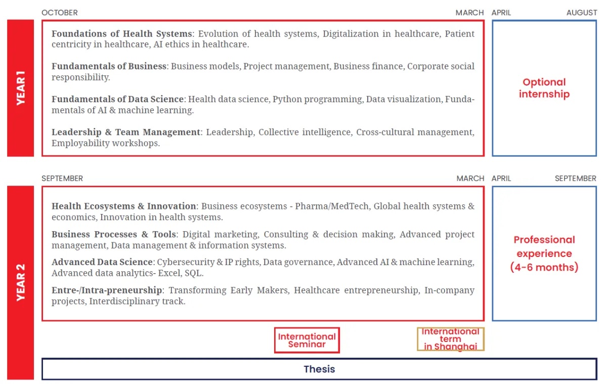 MSc in Healthcare Innovation & Data Science - Program Curriculum MSc in Healthcare Innovation & Data Science - Program Curriculum