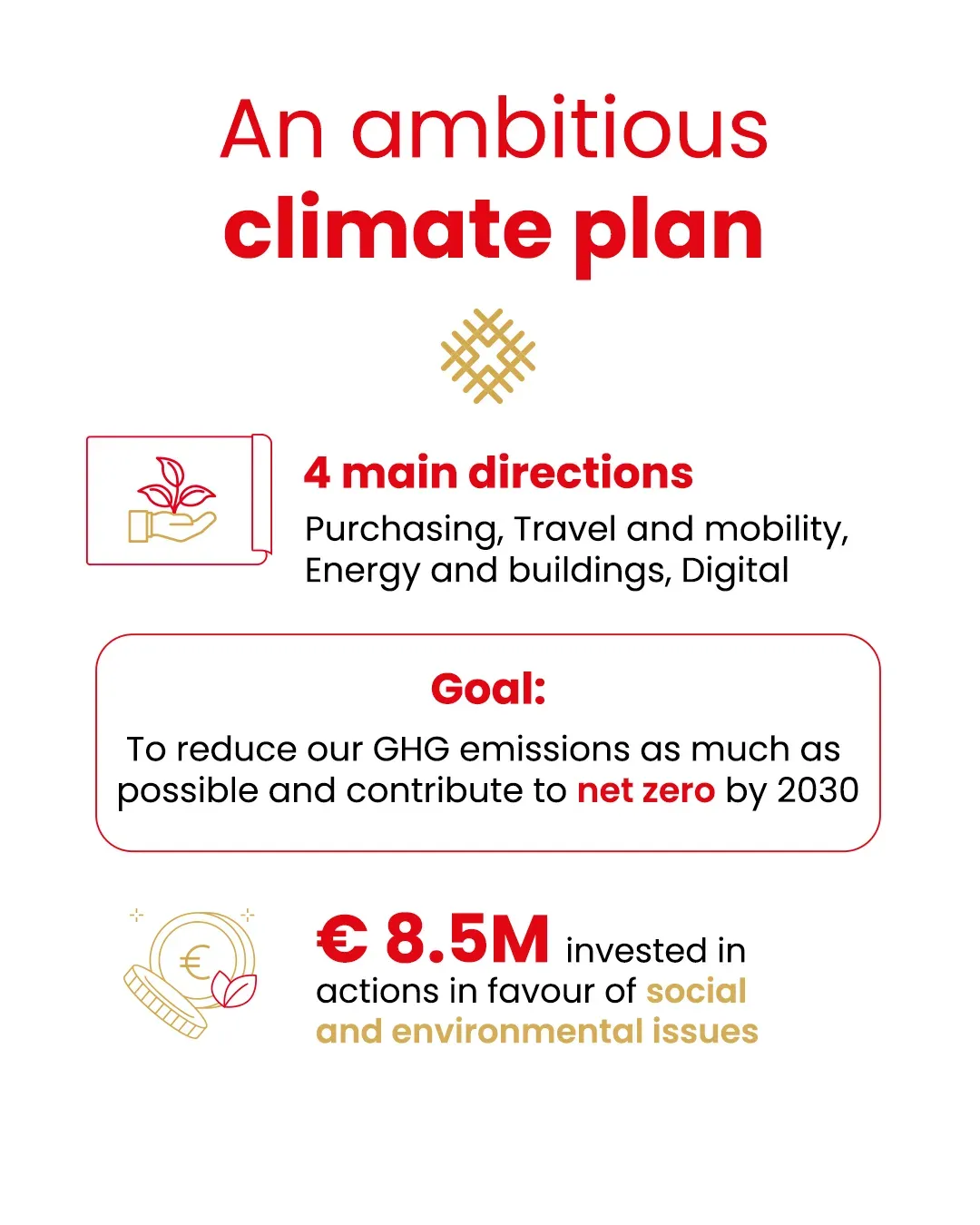 An ambitious climate plan | emlyon business school An ambitious climate plan | emlyon business school