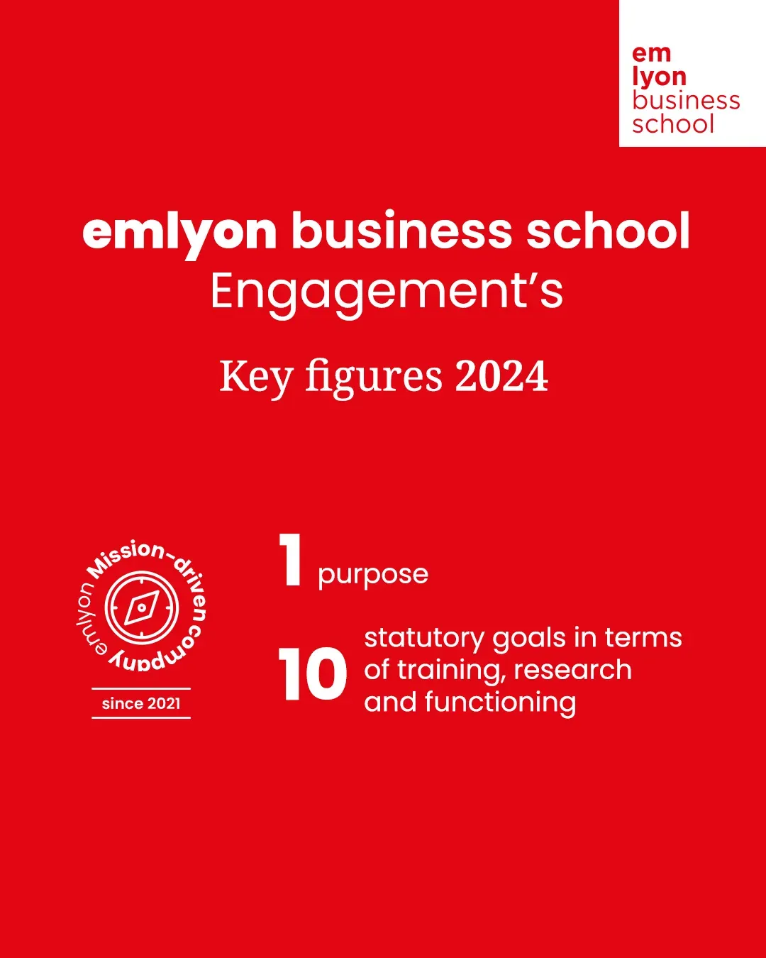 emlyon engagement key figures emlyon engagement key figures