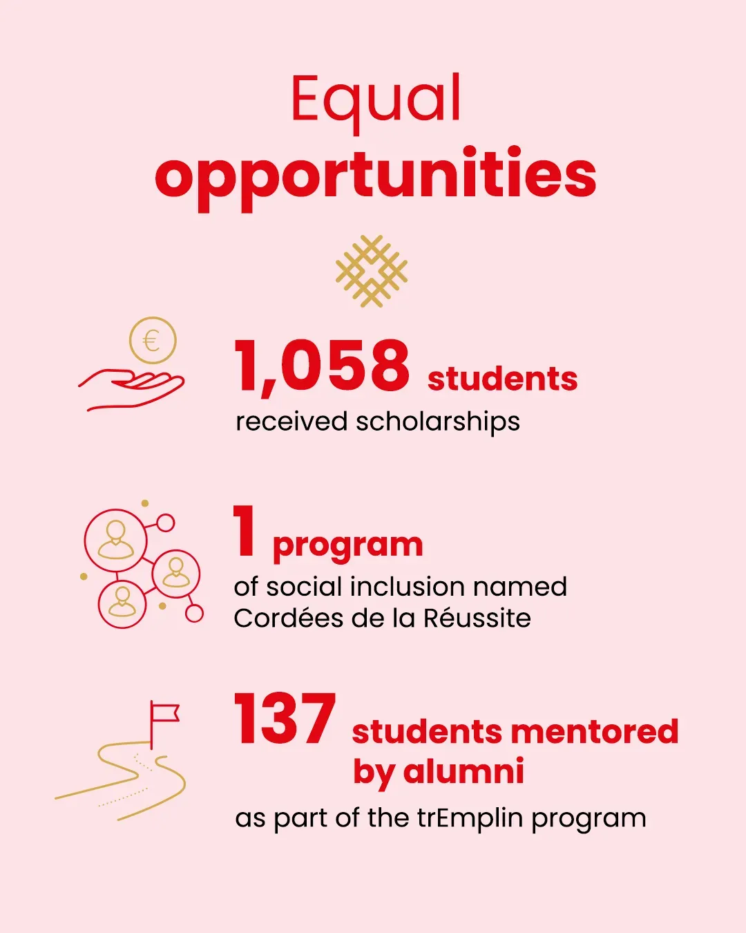 Equal opportunities | emlyon business school Equal opportunities | emlyon business school