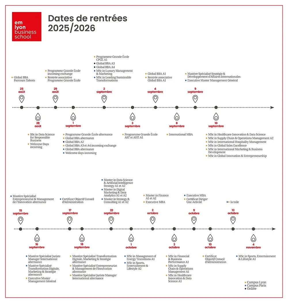Le planning de rentrée 2025-2026 - emlyon