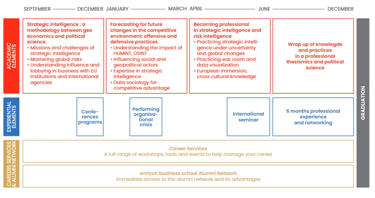 program overview MSc program overview MSc