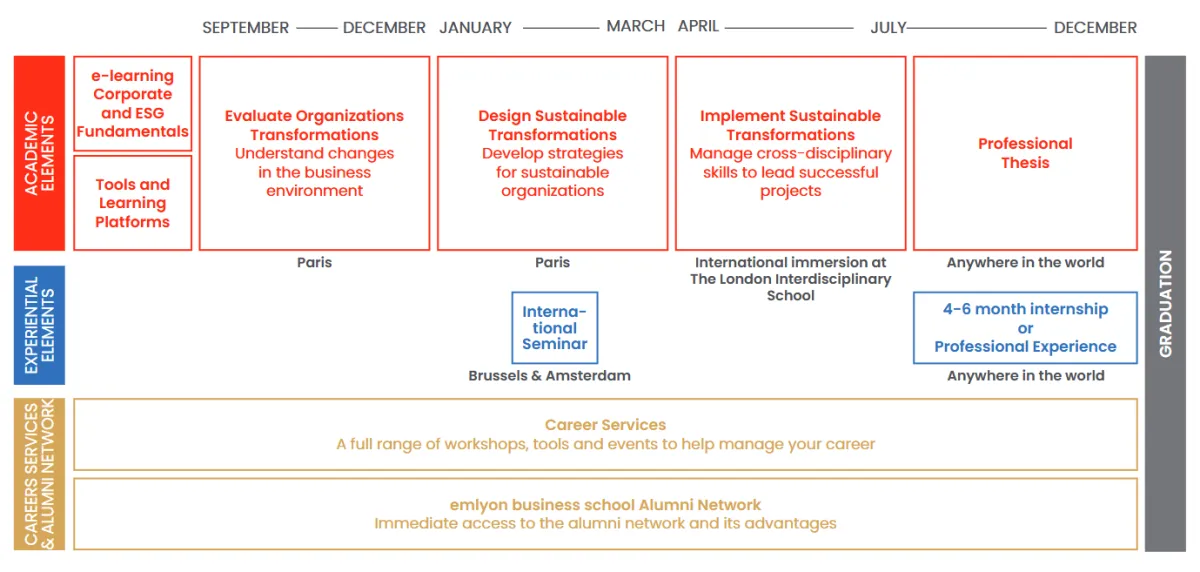 MSc in Leading Sustainable Transformations - Program curriculum MSc in Leading Sustainable Transformations - Program curriculum