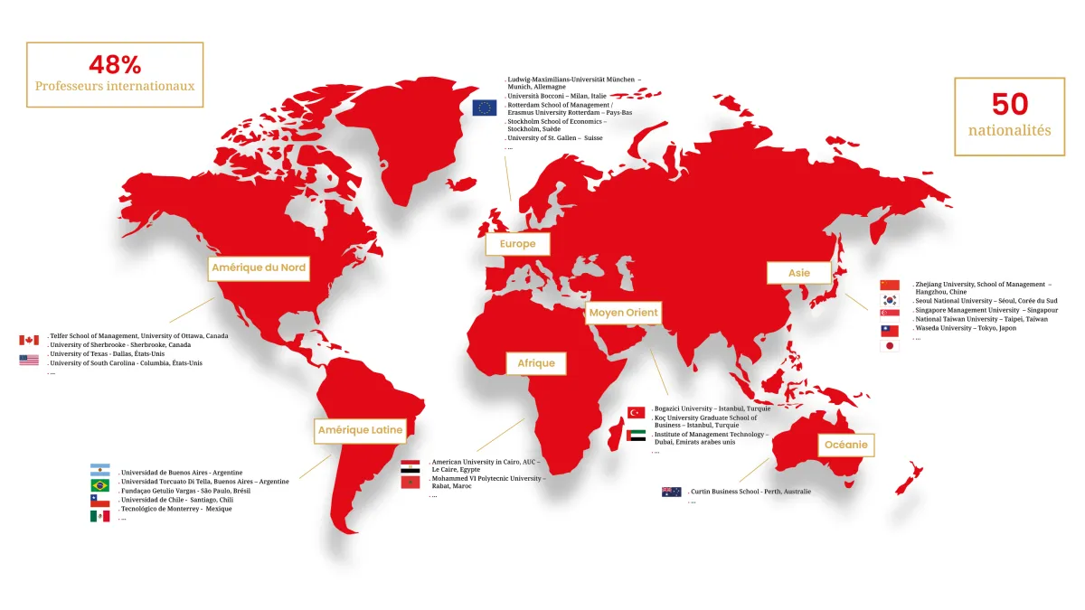 partenaires académique emlyon global bba