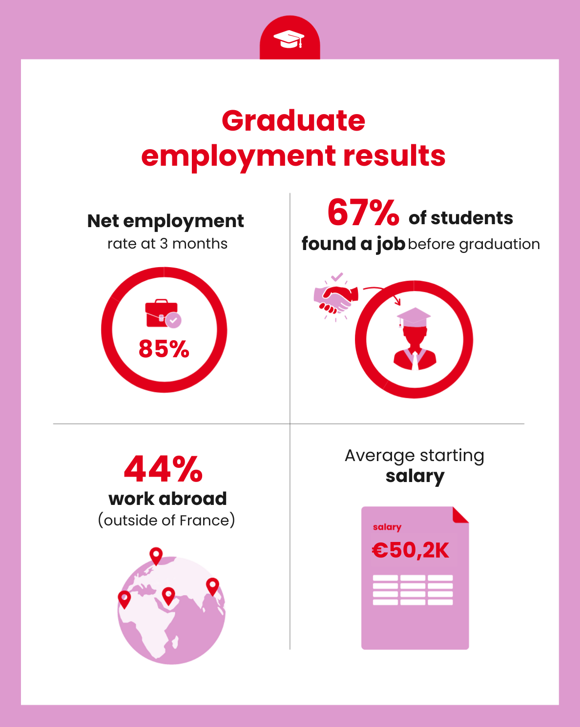 Employability - Msc in International Marketing & Business Development