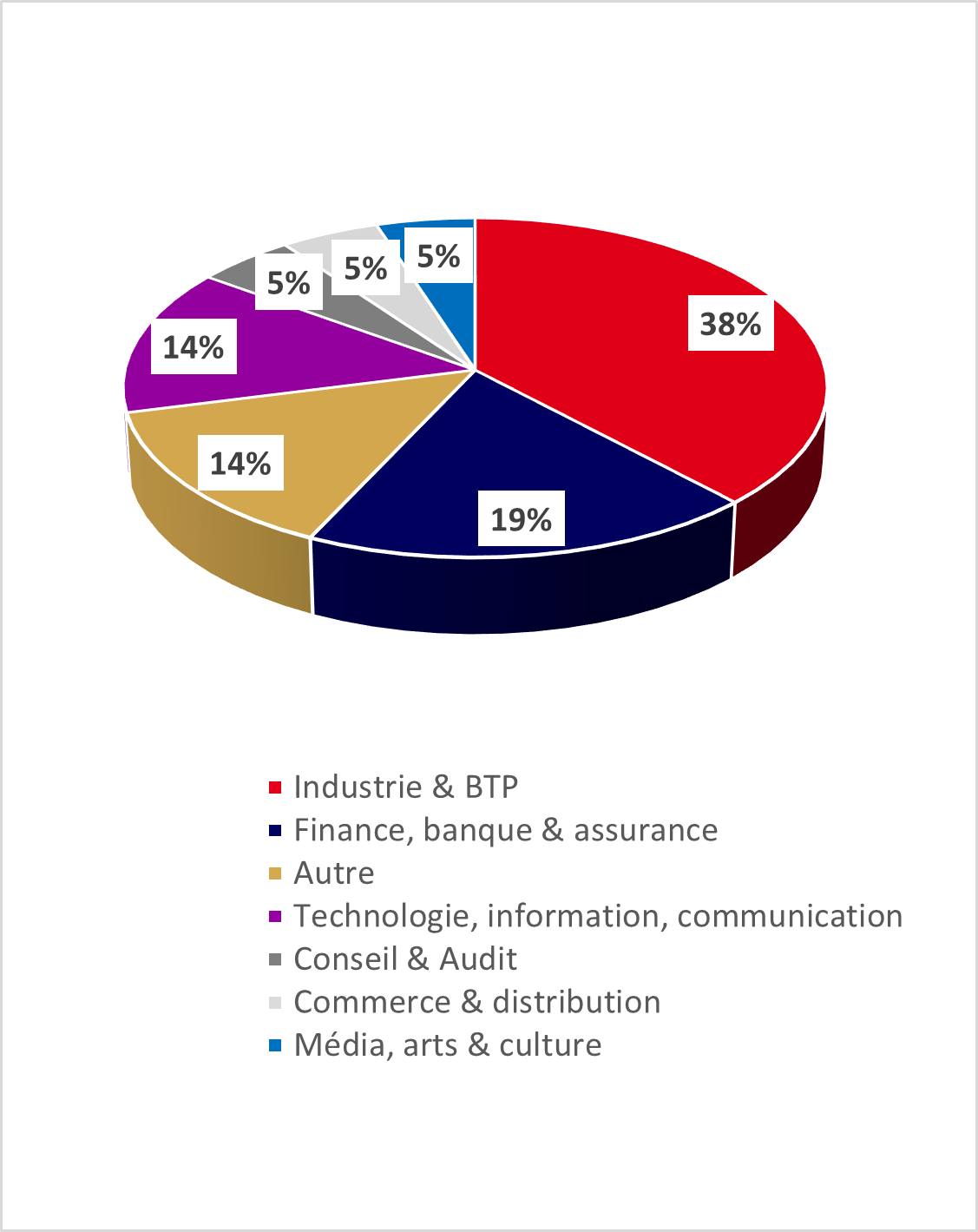 Secteur d'activité - IMBA FR
