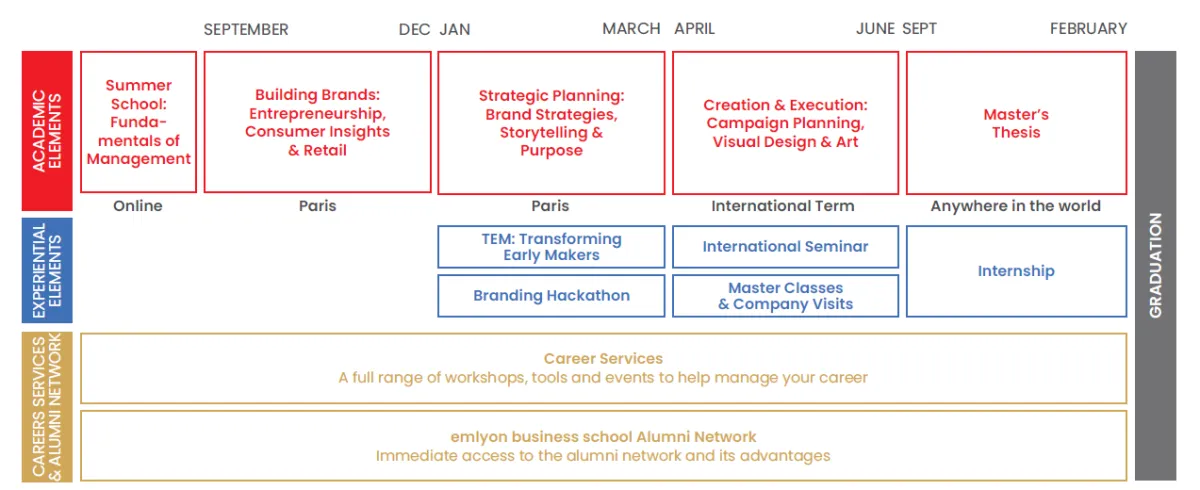 Program overview for the MSc in Branding & Communication