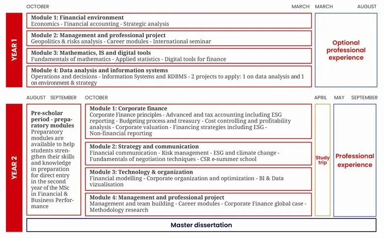 Structure programme MSc in FBP Structure programme MSc in FBP