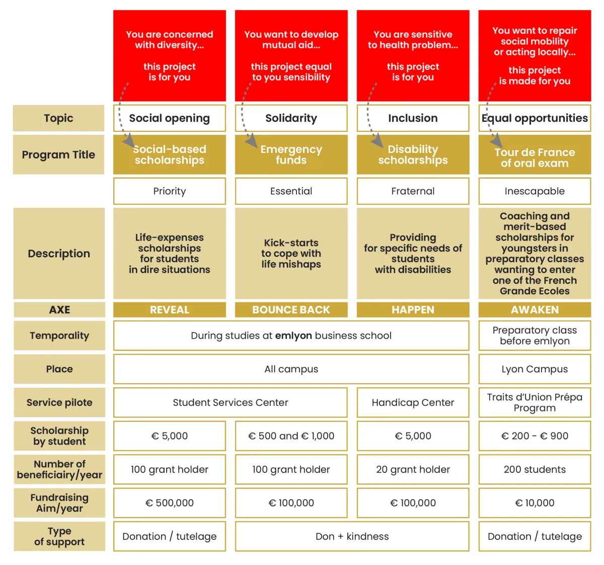 emlyon-foundation-sept-2025 emlyon-foundation-sept-2025