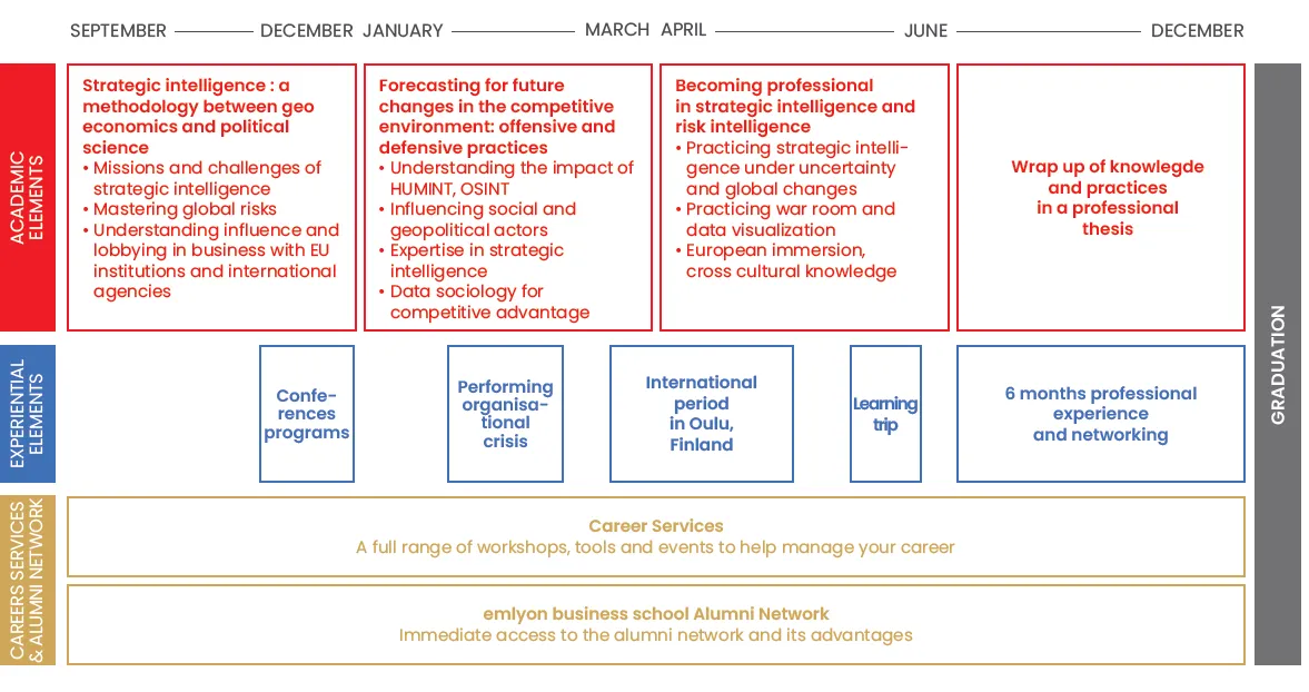 program overview program overview SIGR