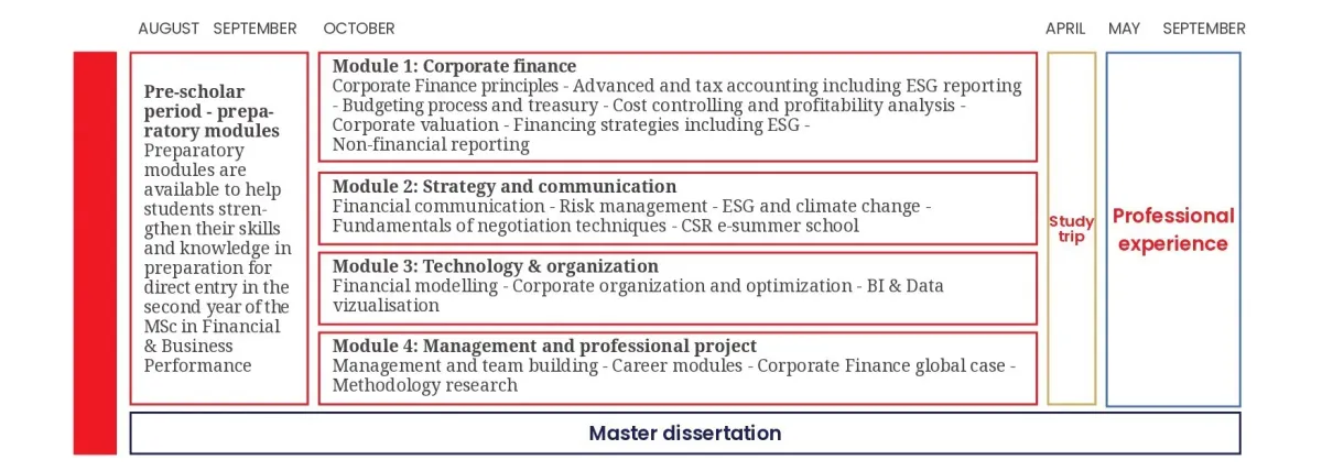 tableau-programme-msc-finance