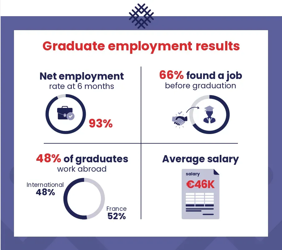 graduate-employment-results-lmm-emlyon