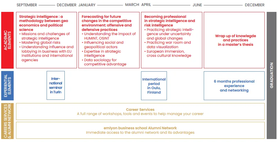 program overview SIGR