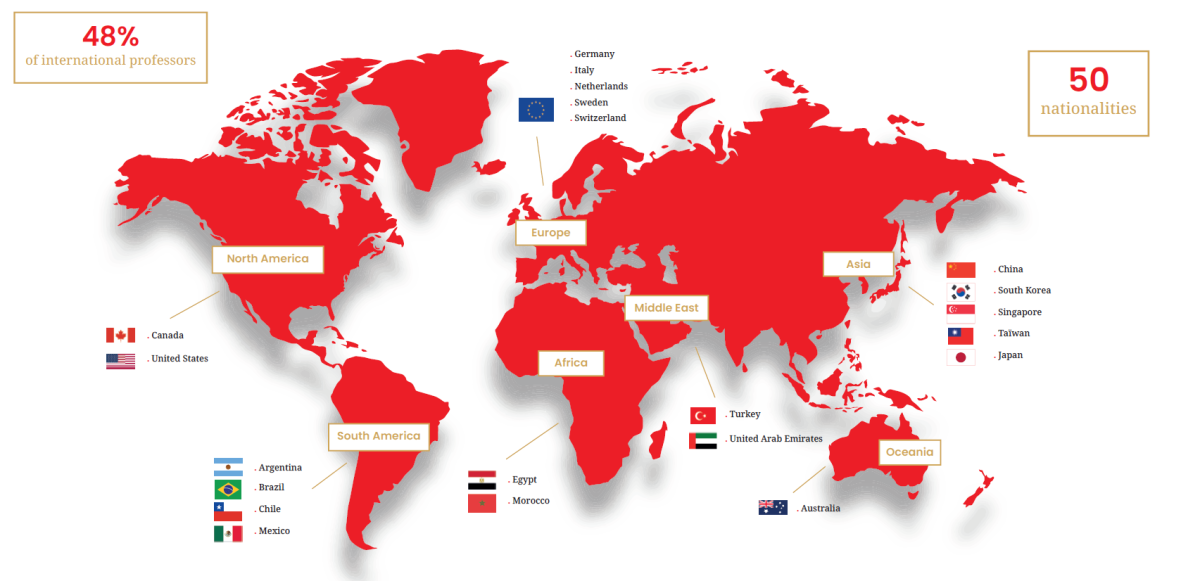 carte mobilité internationale Global BBA