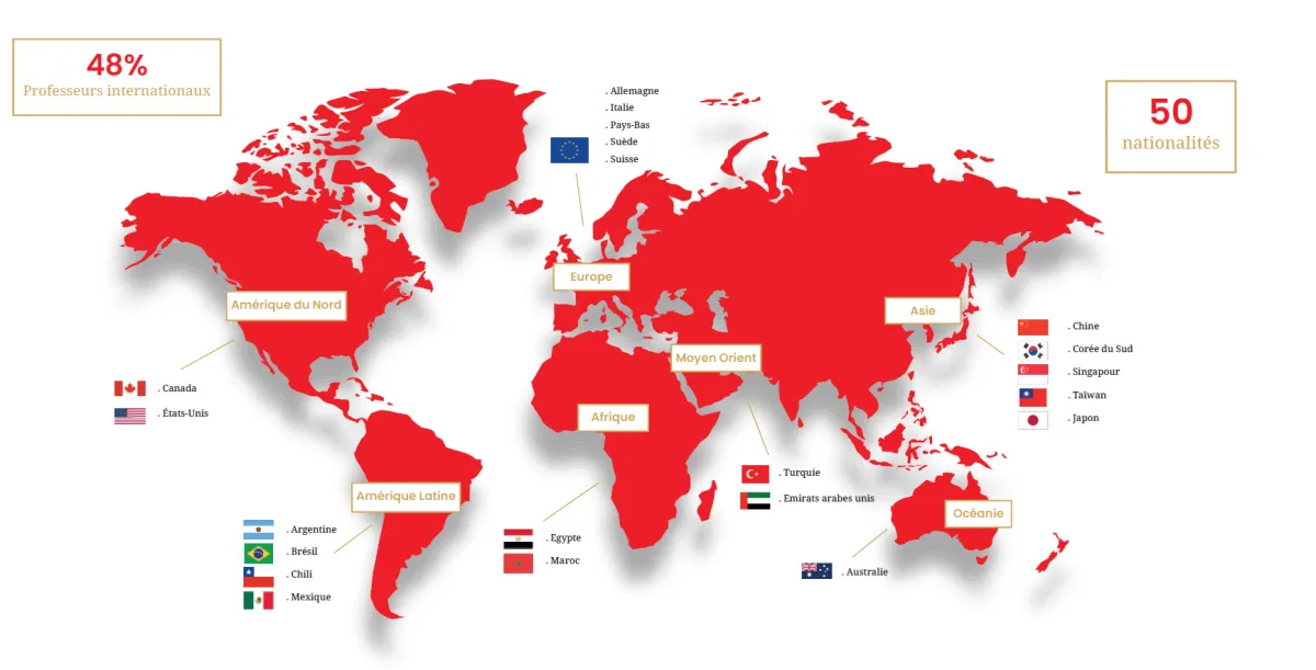 mobilités internationales global bba