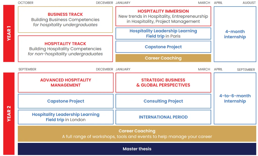 MSc in International Hospitality Management - Program Overview