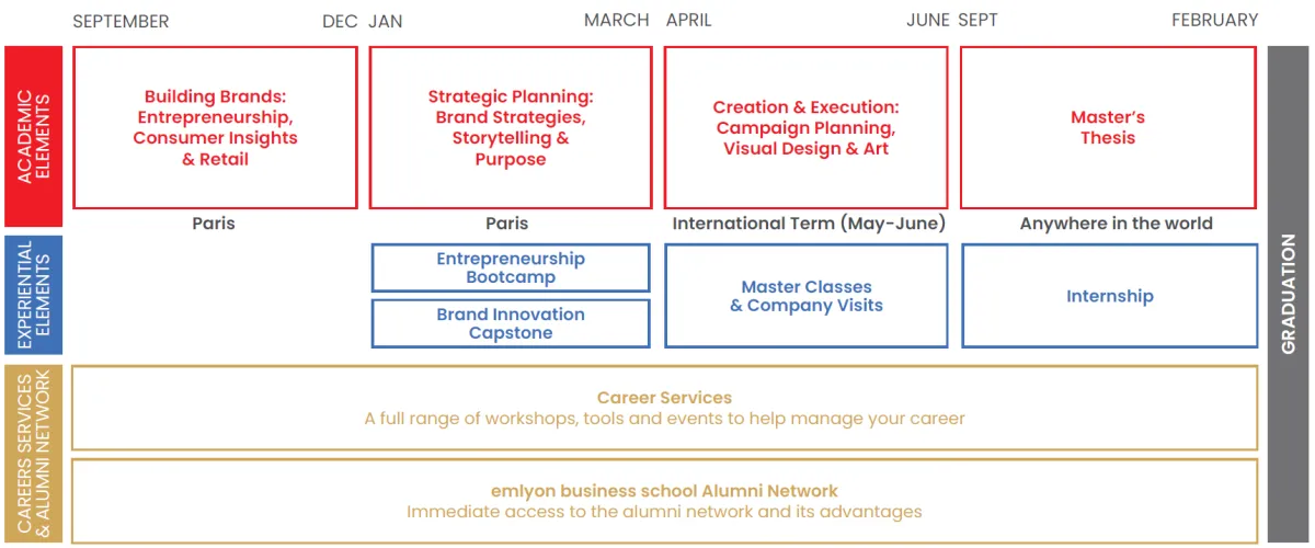 Program overview for the MSc in Branding & Communication