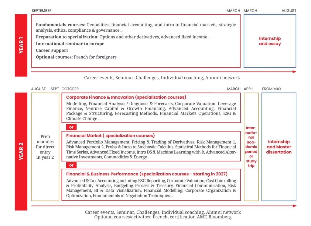 Tableau Master in Finance