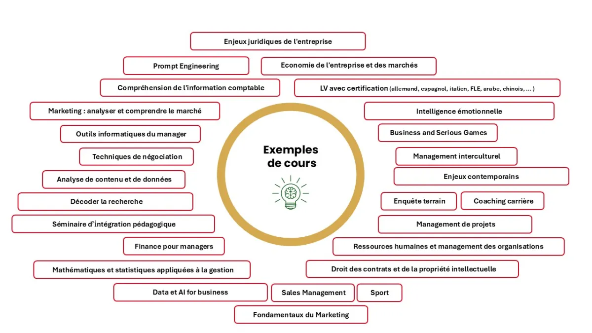 Exemples de cours Global BBA emlyon