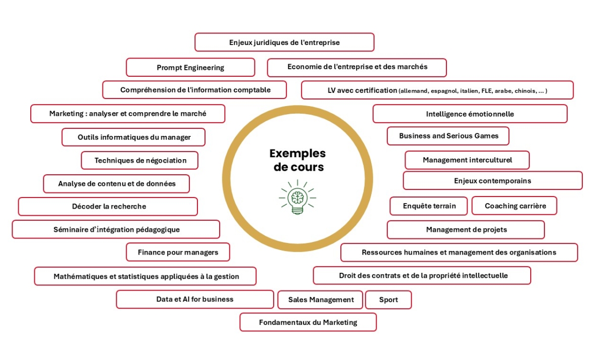 Exemples de cours Global BBA emlyon