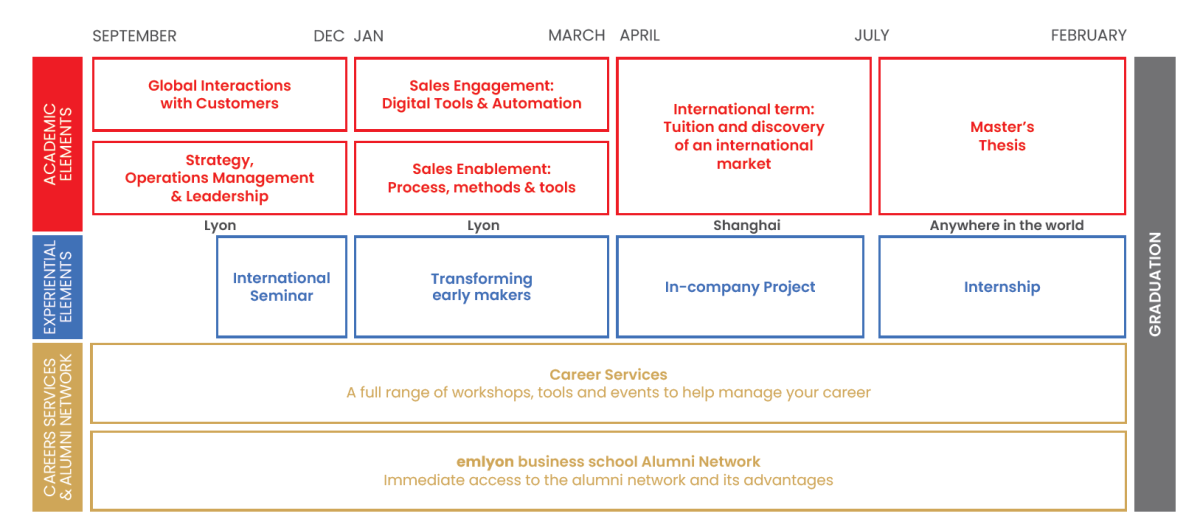 MSc in Global Sales Excellence program
