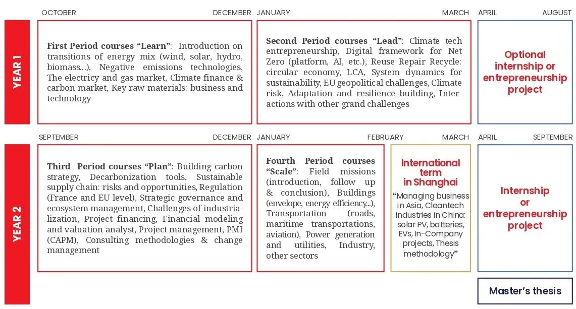 MSc in Management of Energy Transitions - emlyon