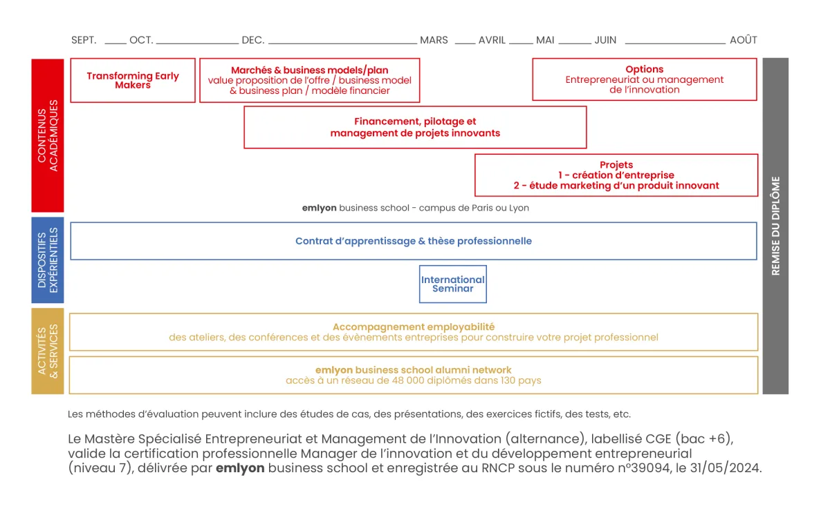Tableau programme EMI 2026