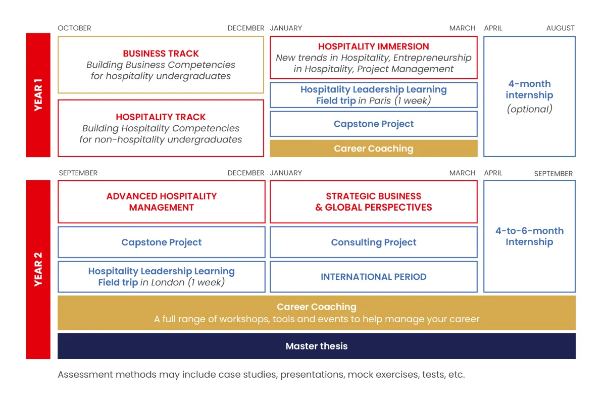 MSc in International Hospitality Management - Program Overview