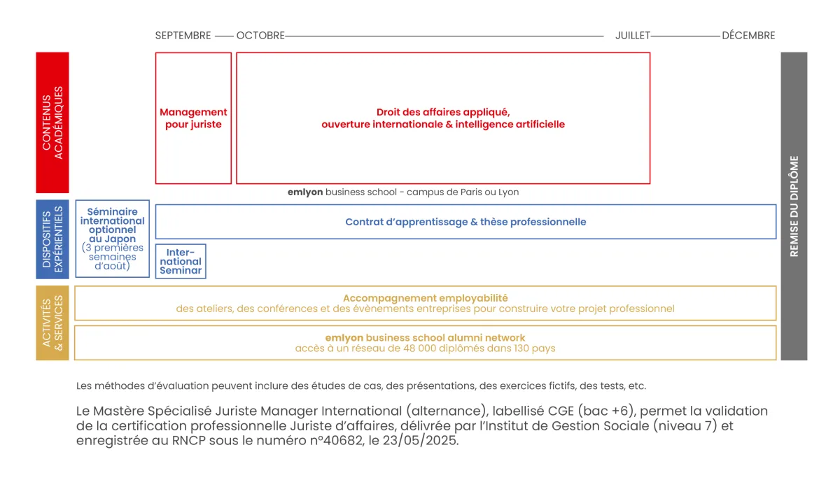 Tableau programme JMI 2026