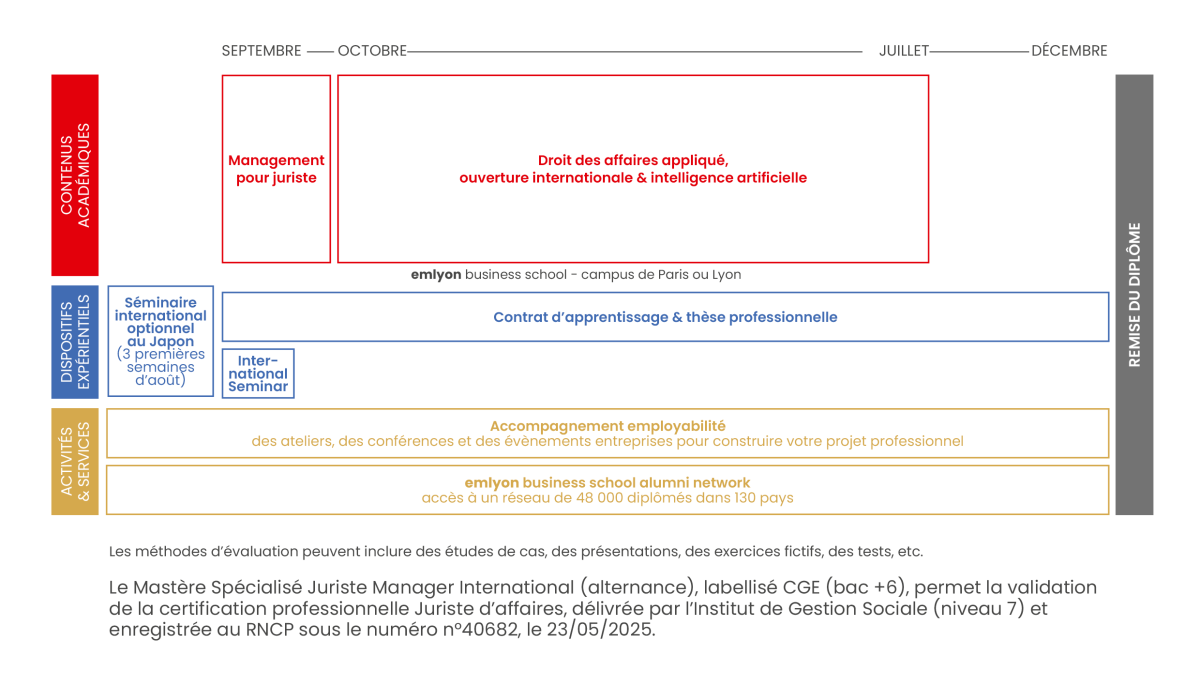 Tableau programme JMI 2026