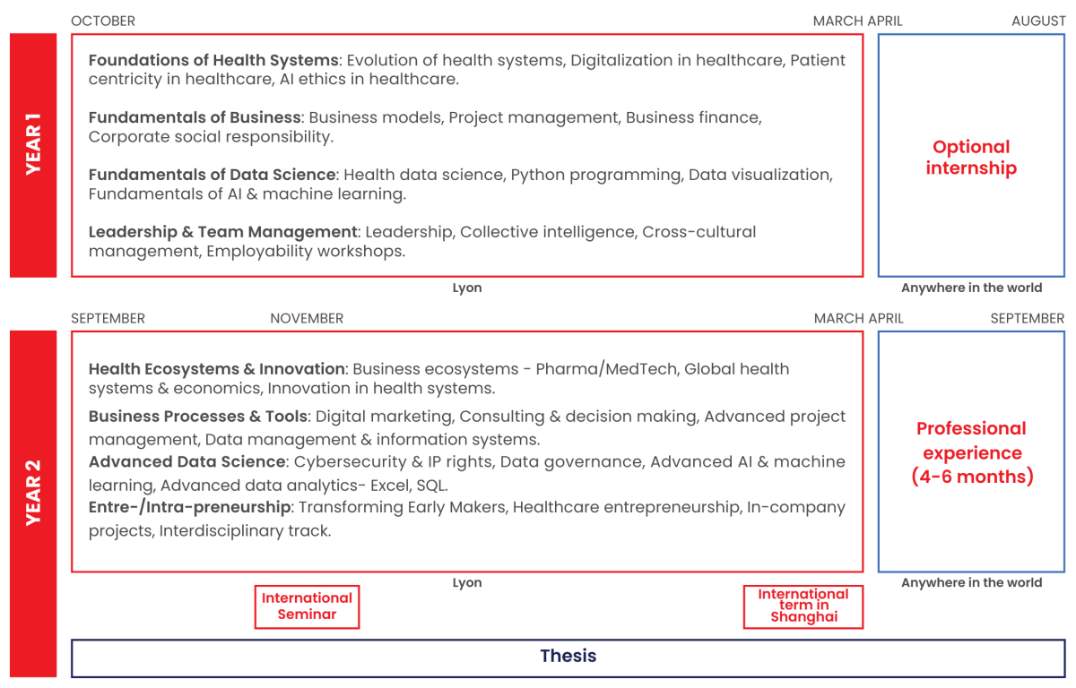 MSc in Healthcare Innovation & Data Science