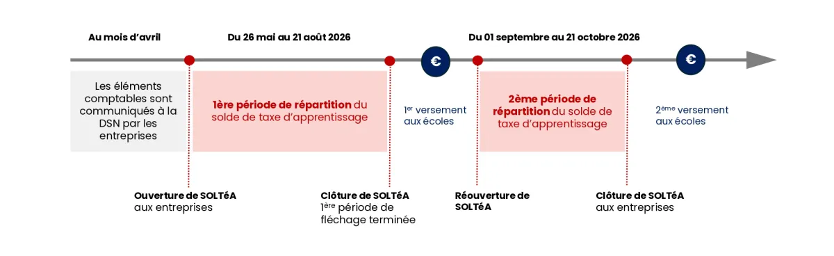 Le calendrier SOLTéA 2026