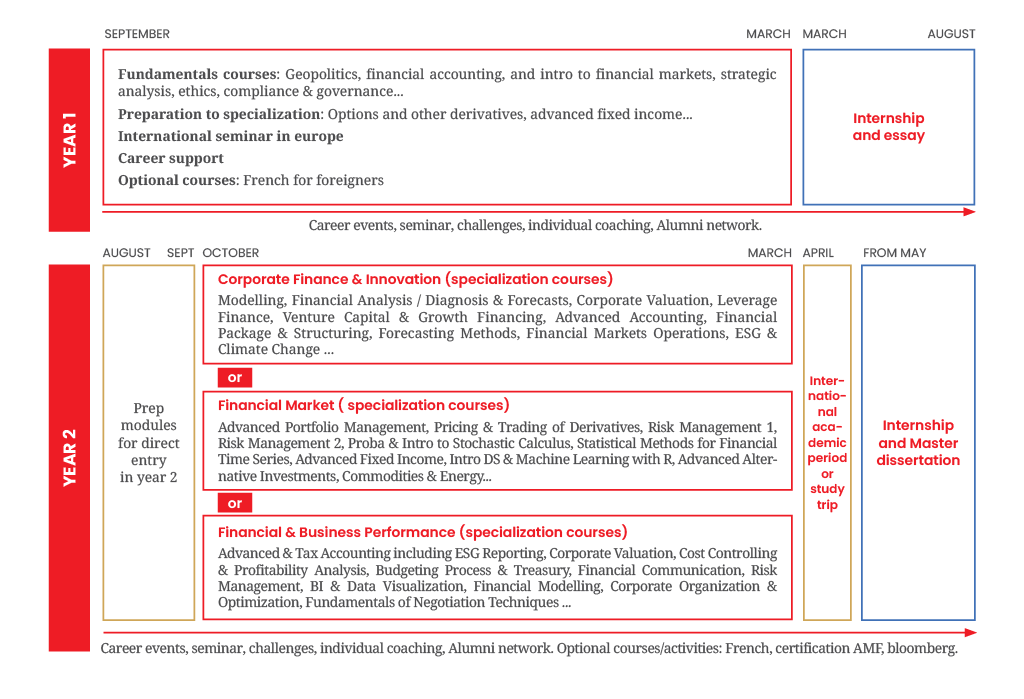 Programme Master in Finance