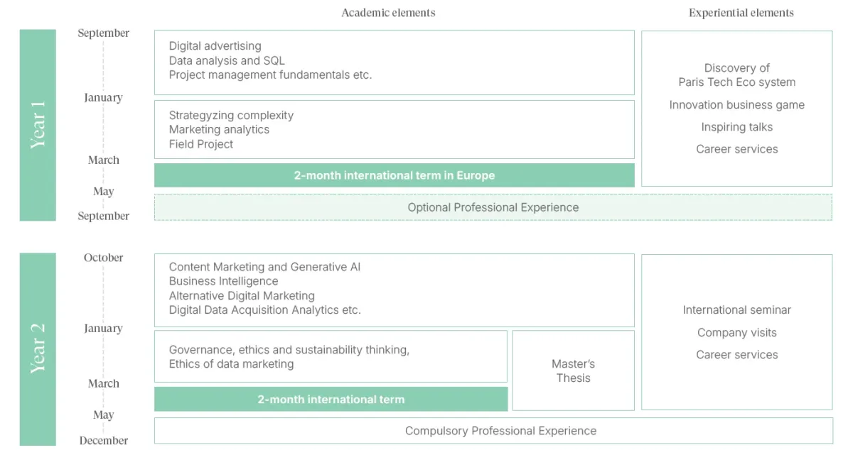 Program overview - Digital Marketing & Data Analytics