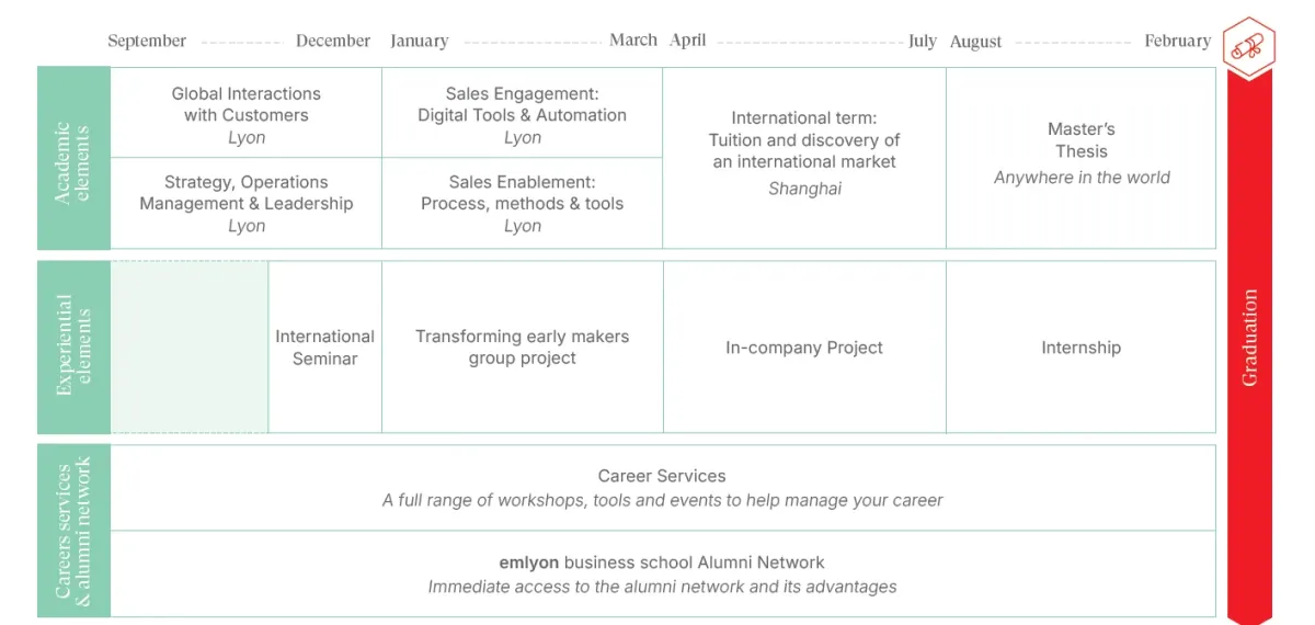 Program overview - Global Sales Excellence