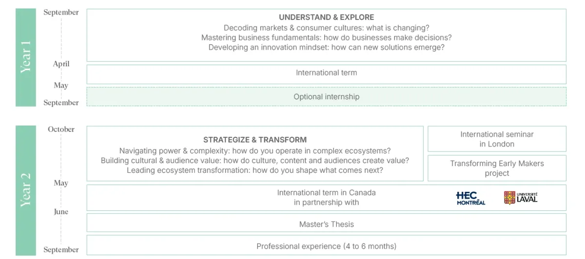 Program overview - Sports, Entertainment & Lifestyle