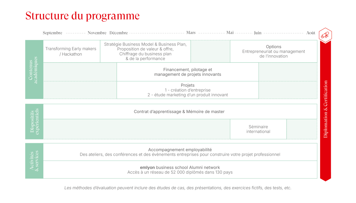 Tableau programme EMI 