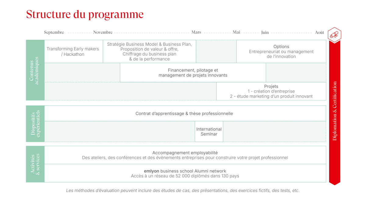 Tableau programme EMI 