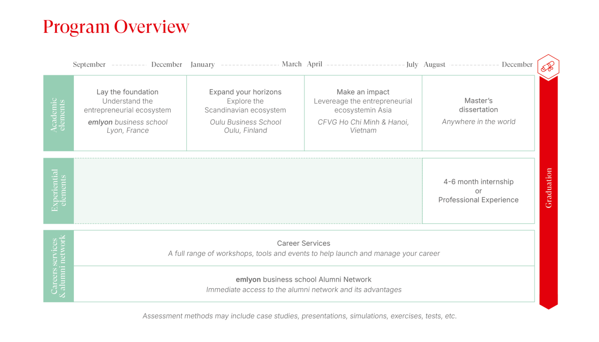 MSc in Global Innovation & Data Science - Program curriculum