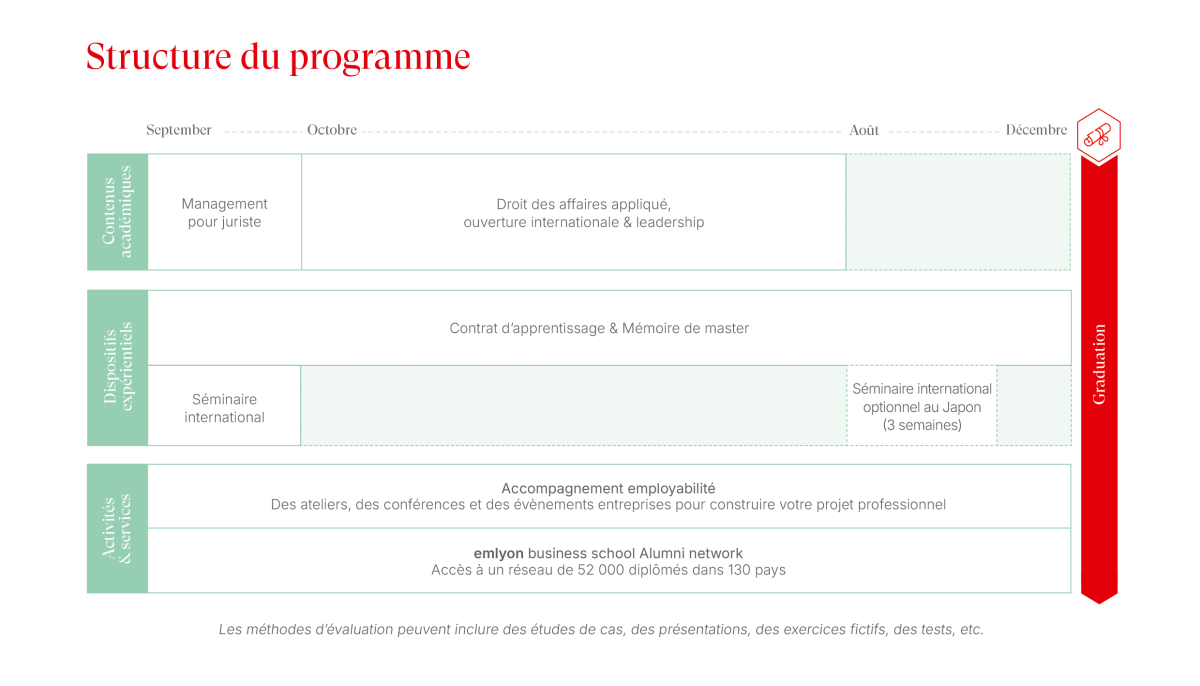 Tableau programme JMI 