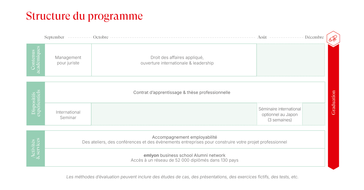 Tableau programme JMI 