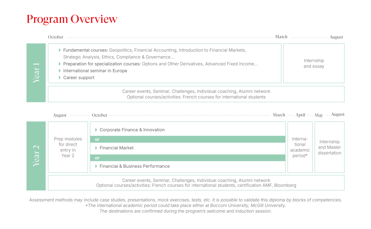 Tableau programme Master in Finance 